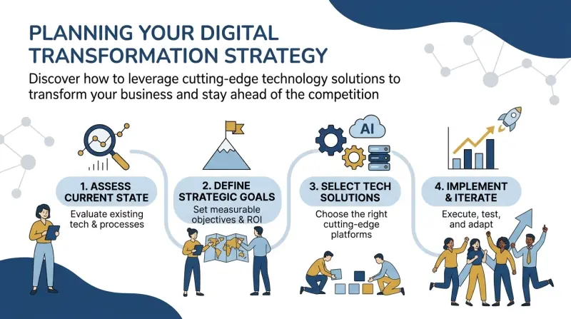 Planning your digital transformation strategy